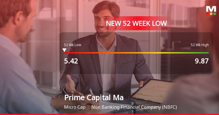 Prime Capital Market Ltd Falls to 52-Week Low of Rs.5.42