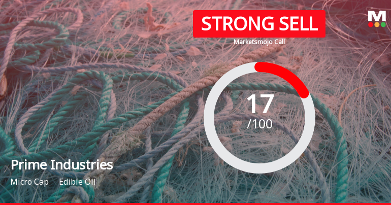 Prime Industries Ltd is Rated Strong Sell