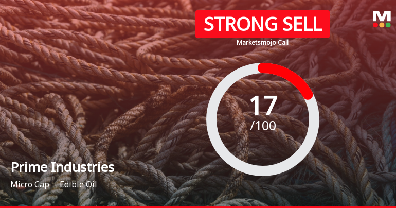 Prime Industries Ltd is Rated Strong Sell