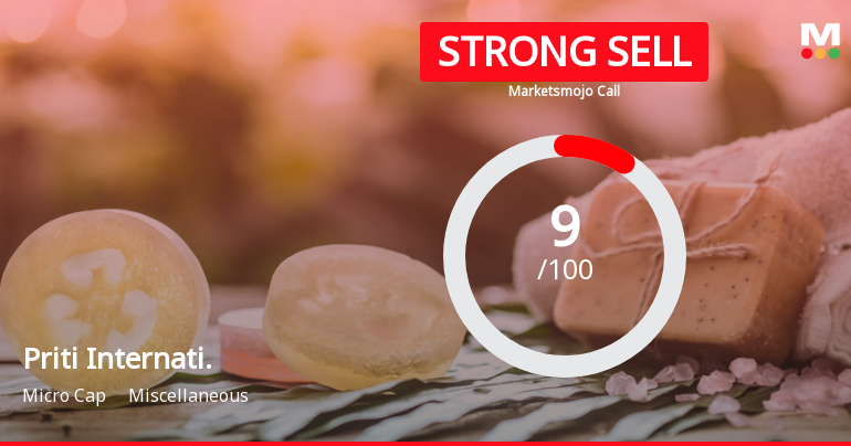 Priti International Ltd is Rated Strong Sell