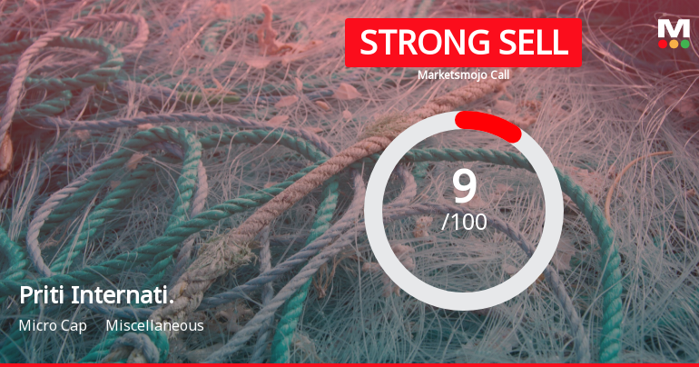 Priti International Ltd is Rated Strong Sell