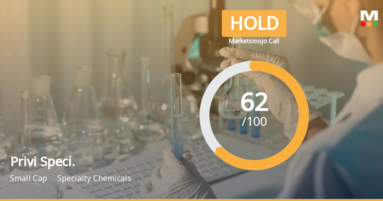 Privi Speciality Chemicals Ltd is Rated Hold