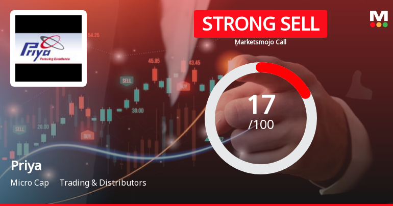 Priya Ltd is Rated Strong Sell by MarketsMOJO