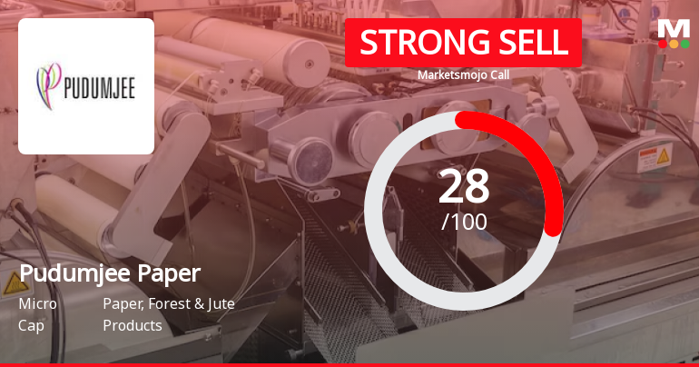 Pudumjee Paper Products Ltd is Rated Strong Sell