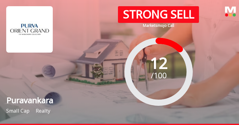 Puravankara Ltd is Rated Strong Sell
