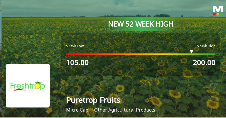 Puretrop Fruits Ltd Hits New 52-Week High of Rs.200 on 14 Jan 2026