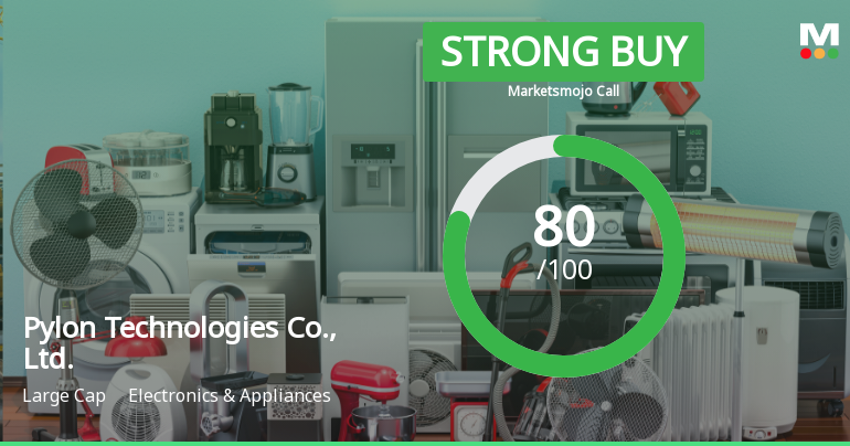 Pylon Technologies Reports Strong Sales Growth Amidst Financial Evaluation Adjustment