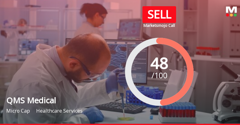 QMS Medical Allied Services Ltd is Rated Sell