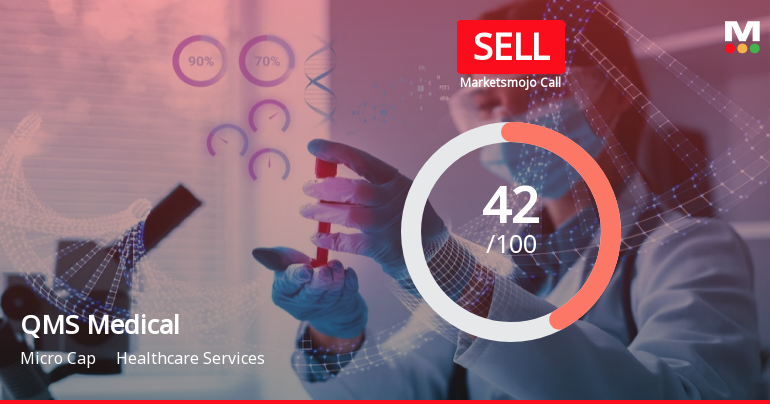 QMS Medical Allied Services Ltd is Rated Sell