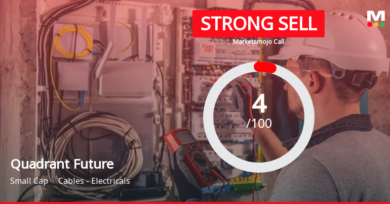 Quadrant Future Tek Ltd is Rated Strong Sell