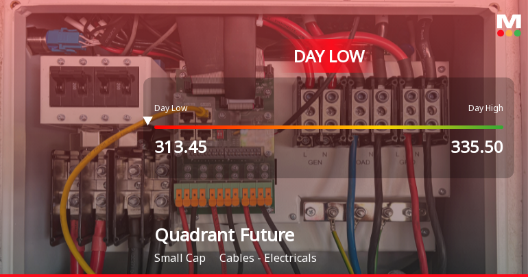 Quadrant Future Tek Ltd Hits Intraday Low Amid Price Pressure