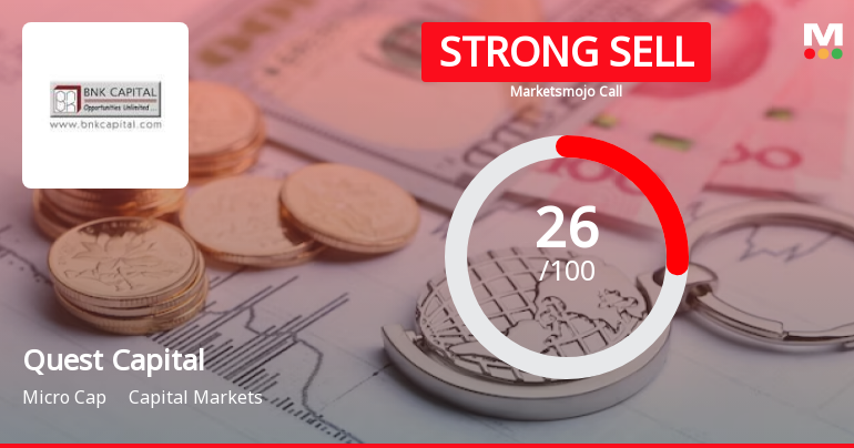 Quest Capital Markets Ltd is Rated Strong Sell