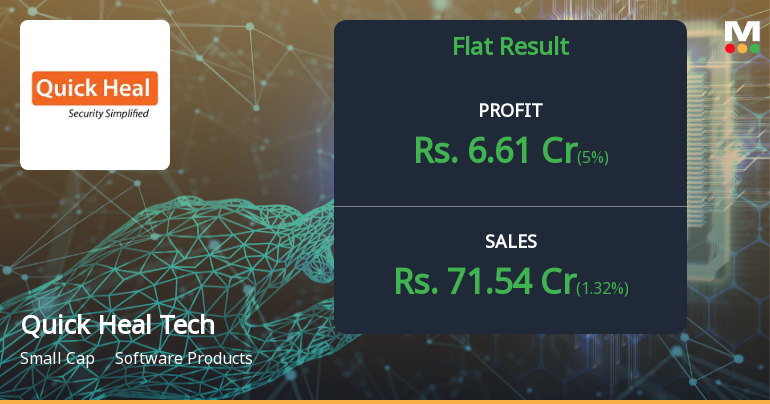 Quick Heal Technologies Q3 FY26: Profitability Returns Amidst Revenue Volatility