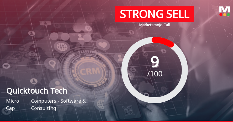 Quicktouch Technologies Ltd is Rated Strong Sell