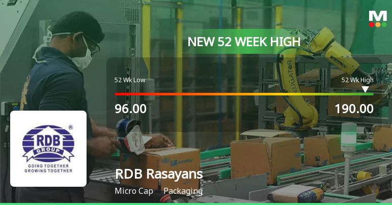 RDB Rasayans Ltd Hits New 52-Week High of Rs.190 on 8 Jan 2026