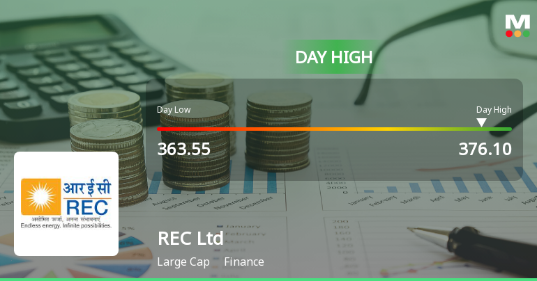 REC Ltd Hits Intraday High with Strong 3.22% Surge on 28 Jan 2026