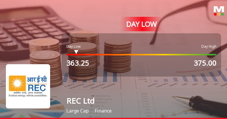 REC Ltd Hits Intraday Low Amid Price Pressure on 30 Jan 2026
