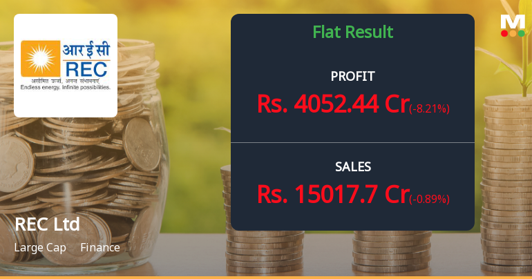 REC Ltd Q3 FY26: Profit Growth Slows as Margin Pressures Mount
