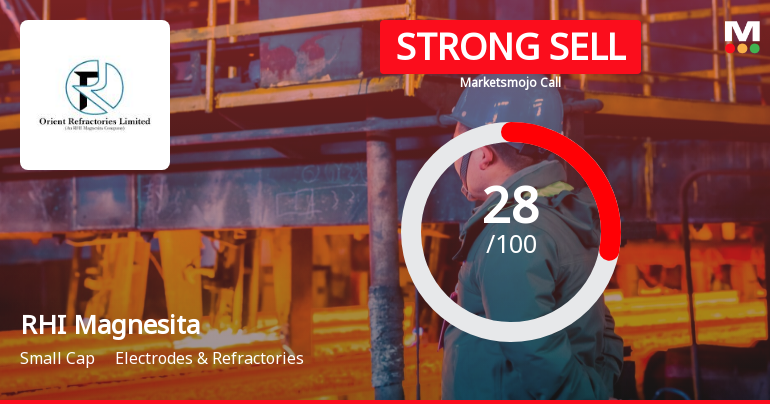 RHI Magnesita India Ltd is Rated Strong Sell
