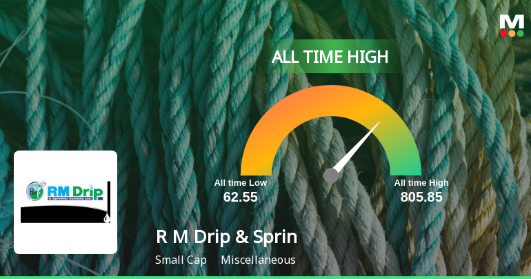 R M Drip & Sprinklers Systems Ltd Hits All-Time High at Rs.91