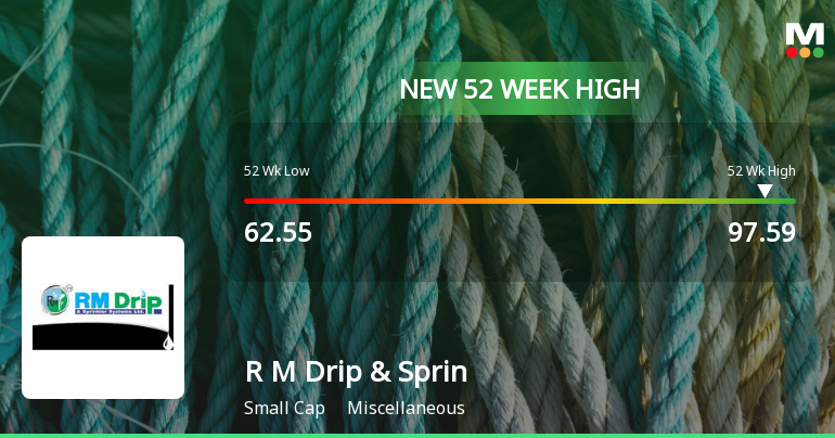 R M Drip & Sprinklers Systems Ltd Hits New 52-Week High