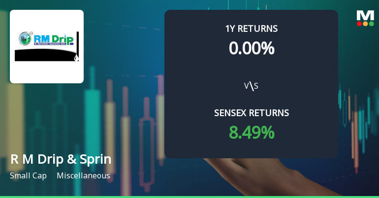 R M Drip & Sprinklers Systems Ltd Shows Technical Momentum Shift Amid Strong Returns