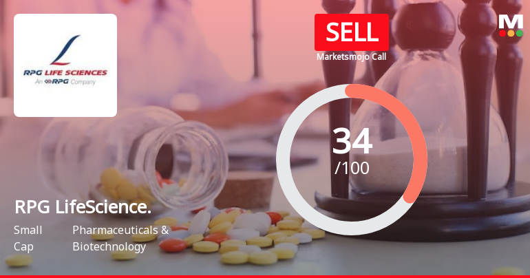 RPG Life Sciences Ltd is Rated Sell