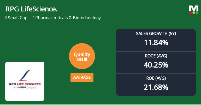 RPG Life Sciences Ltd Downgraded to Sell as Quality Metrics Weaken