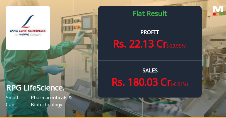 RPG Life Sciences Q3 FY26: Profit Plunges 40% as Margin Pressures Mount