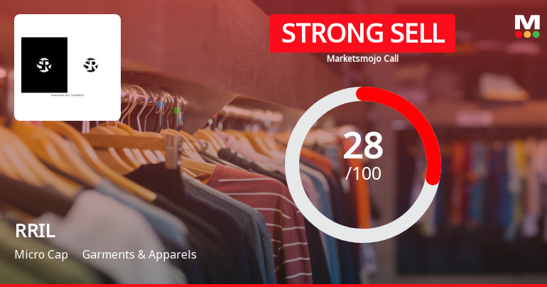 RRIL Ltd Downgraded to Strong Sell Amid Weak Fundamentals and Bearish Technicals