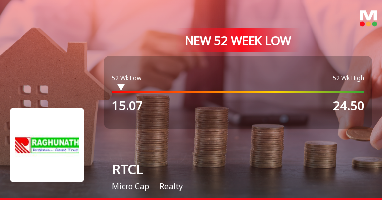 RTCL Ltd Stock Falls to 52-Week Low of Rs.15.07 Amidst Continued Weakness