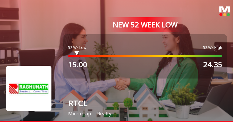 RTCL Ltd Stock Falls to 52-Week Low of Rs.15 Amidst Weak Financial Metrics