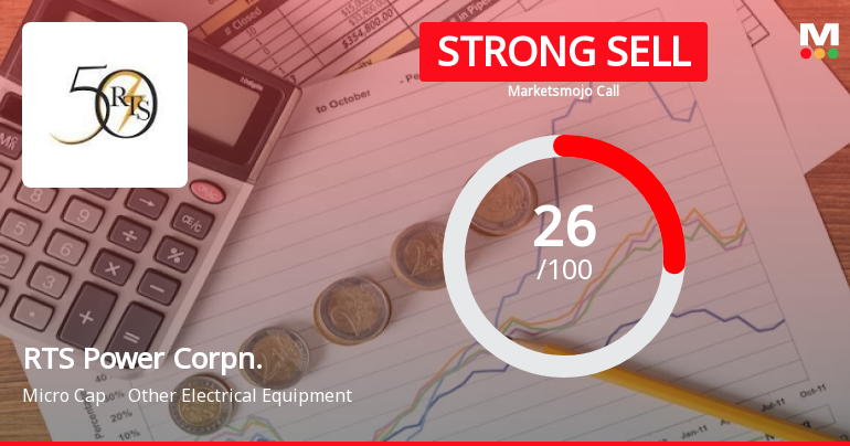RTS Power Corporation Ltd is Rated Strong Sell