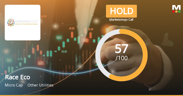 Race Eco Chain Ltd is Rated Hold