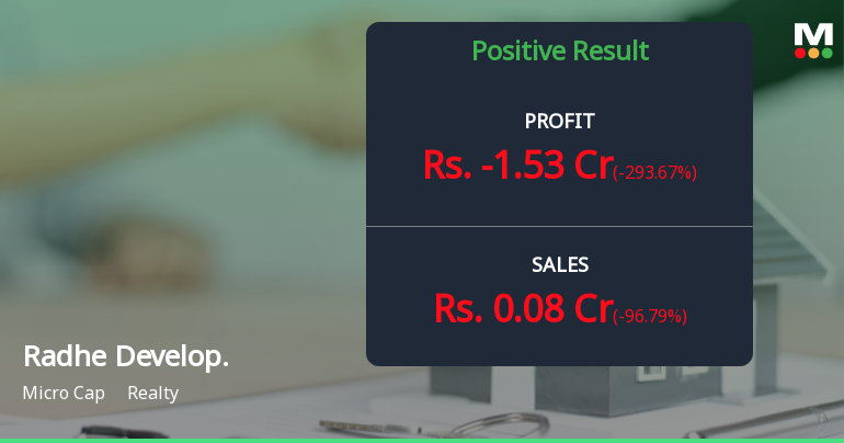 Radhe Developers Q3 FY26: Revenue Collapse Triggers Sharp Loss Despite Strong First Half