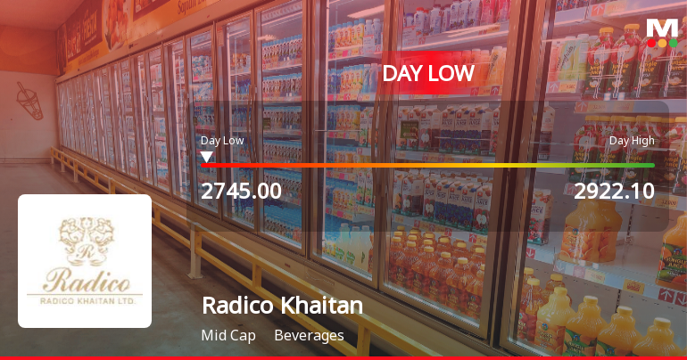 Radico Khaitan Ltd. Hits Intraday Low Amid Price Pressure on 28 Jan 2026