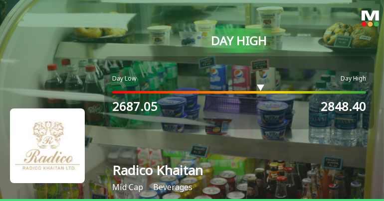 Radico Khaitan Ltd. Hits Intraday High with Strong 5.43% Surge on 30 Jan 2026