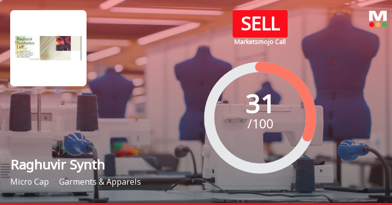 Raghuvir Synthetics Ltd Upgraded to Sell on Technical Improvements Despite Lingering Fundamental Concerns