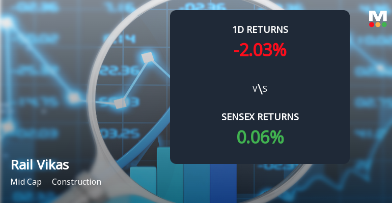 Rail Vikas Nigam Ltd Sees Sharp Open Interest Surge Amid Mixed Market Signals