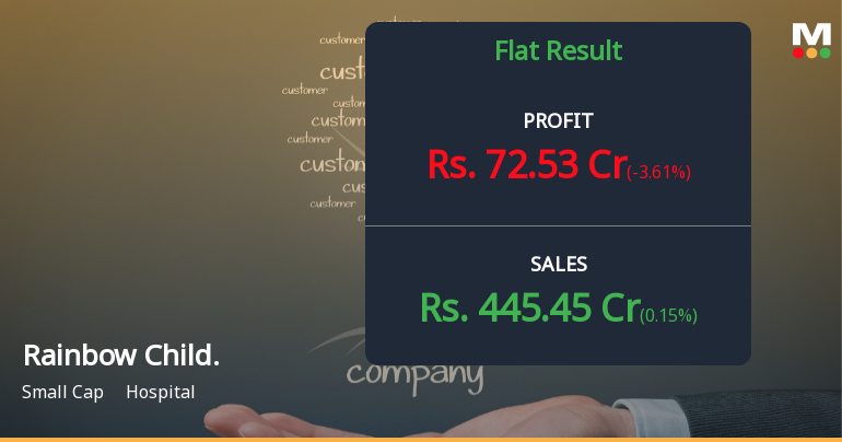 Rainbow Childrens Medicare Q3 FY26: Growth Slows as Margins Face Pressure