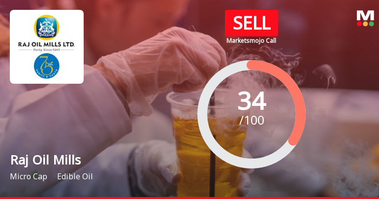 Raj Oil Mills Ltd is Rated Sell