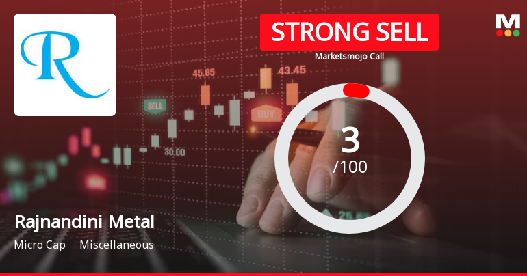 Rajnandini Metal Ltd is Rated Strong Sell