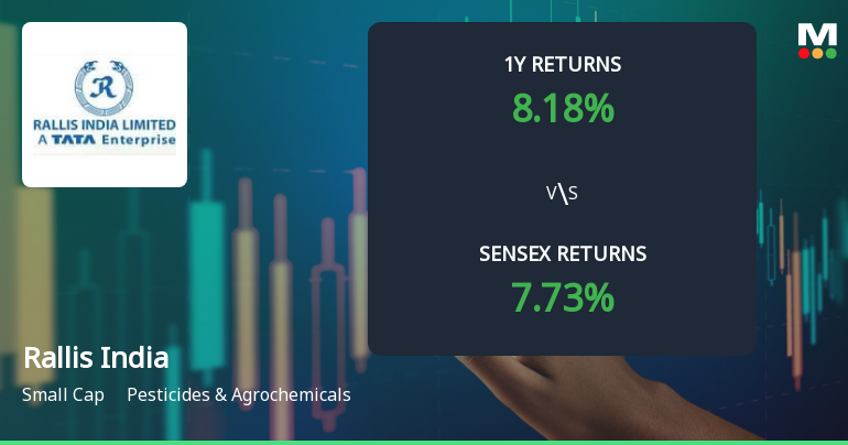 Rallis India Ltd Sees Mixed Technical Signals Amid Price Momentum Shift