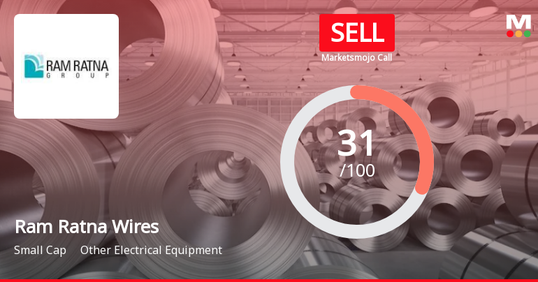 Ram Ratna Wires Ltd is Rated Sell