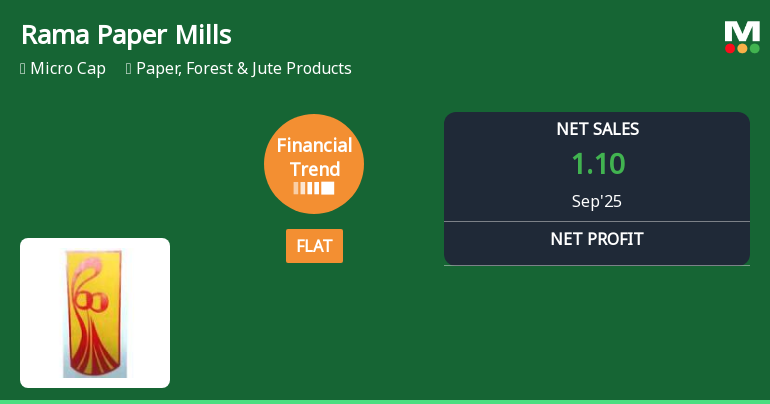 Rama Paper Mills Ltd Reports Stabilised Quarterly Performance Amid Long-Term Challenges