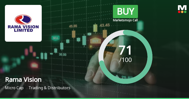 Rama Vision Ltd is Rated Buy