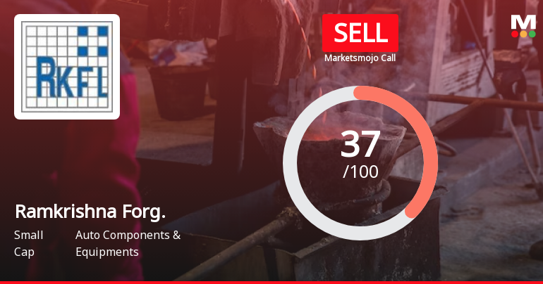 Ramkrishna Forgings Ltd is Rated Sell