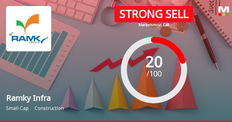 Ramky Infrastructure Ltd is Rated Strong Sell