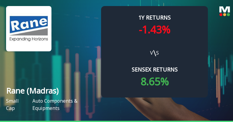Rane (Madras) Ltd Faces Bearish Momentum Amid Technical Downgrade