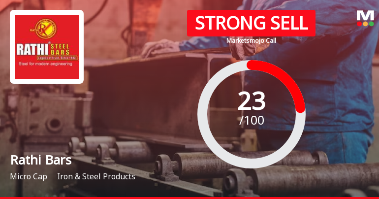 Rathi Bars Ltd is Rated Strong Sell